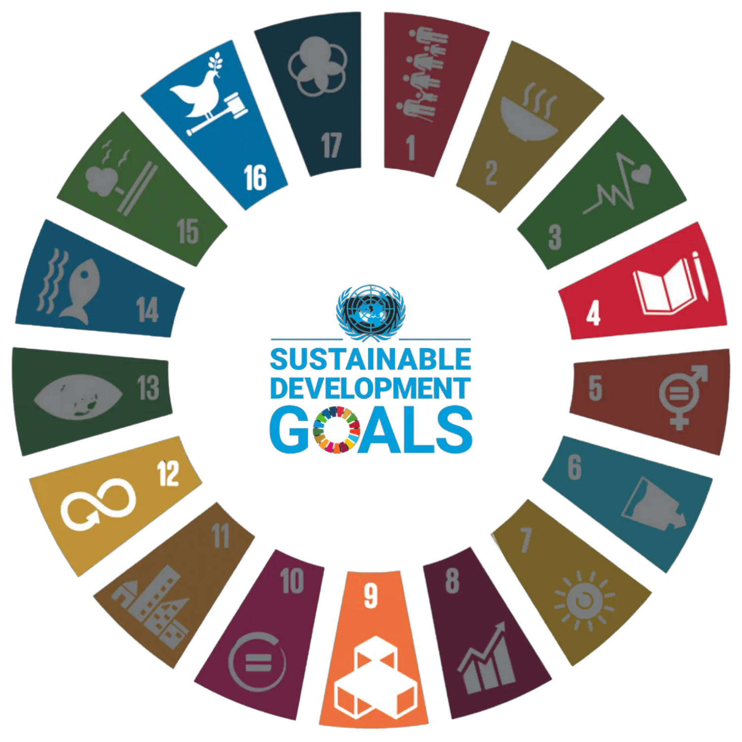 Die 17 SDGs der Vereinten Nationen